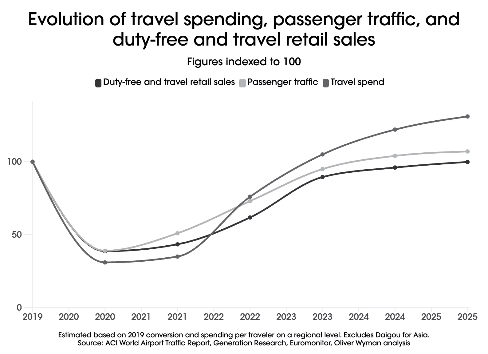 The Evolution of Beauty Travel Retail: From Discounts to Experiences
